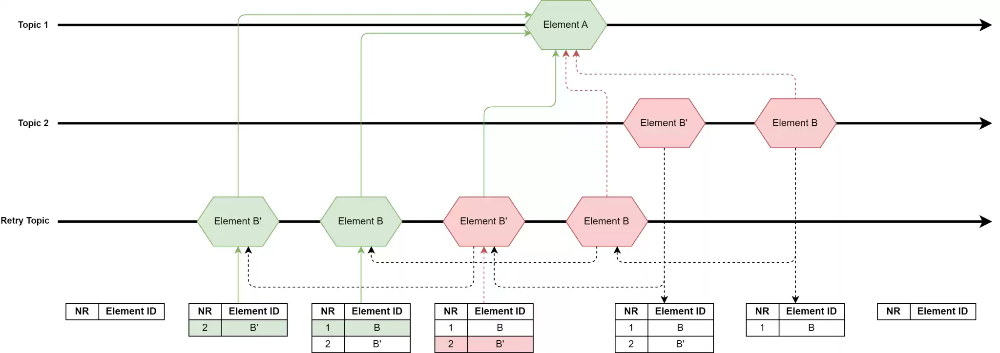 Ein Einblick in die faszinierende Welt des Stream Processing